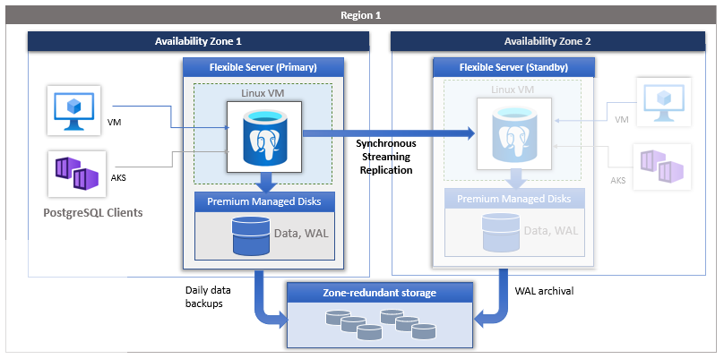 Azure Container Apps